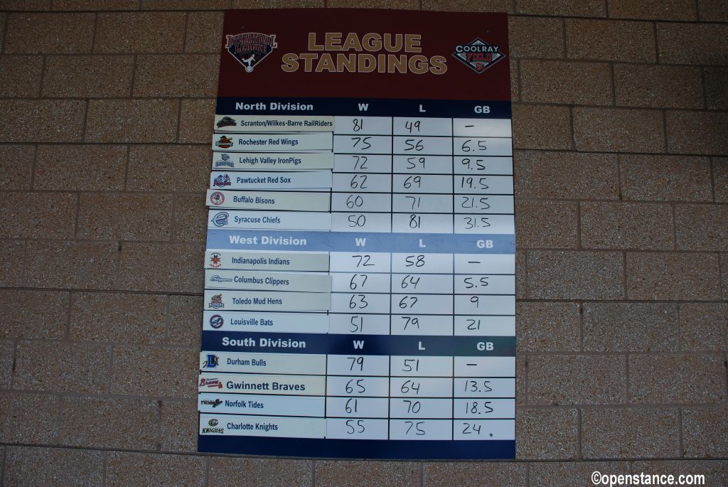 The Inernatioinal League standings.