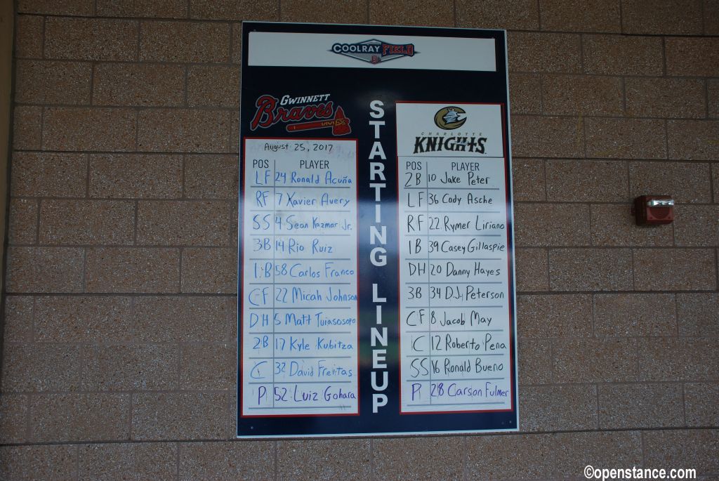 Future Braves?