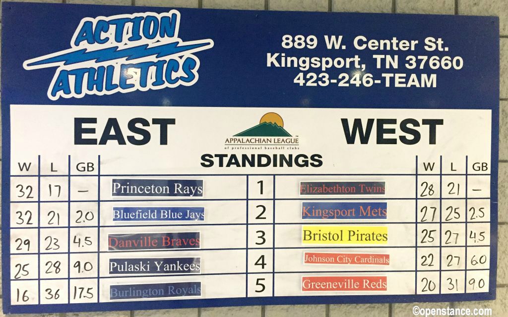 The Apply League standings.
